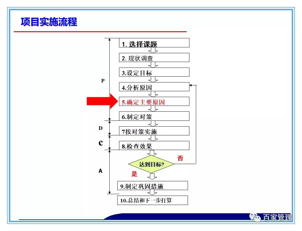 日资公司开展品管圈qcc活动照片,品管圈持续改进报告书ppt
