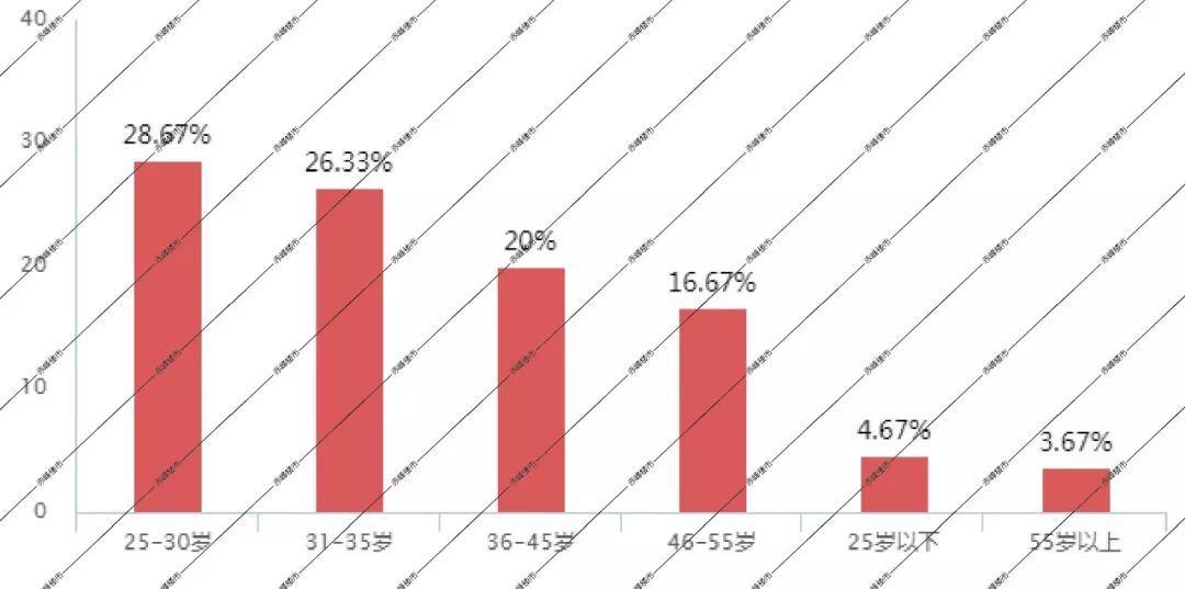 赤峰楼市最新排名,赤峰楼市情报