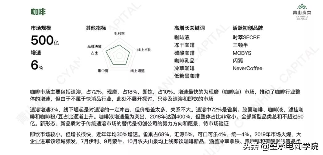 解码元気森林、王饱饱、花西子等火爆全网的品牌逻辑玺承电商