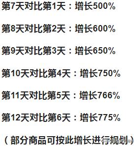 电商入门教你免费获淘宝流量功能,如何获取淘宝的自然搜索流量