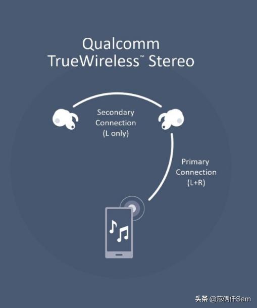 jeetairtws蓝牙耳机怎么样,jeetairplus是不是降噪耳机