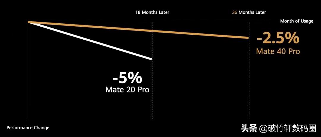 用了三年的手机还有必要修吗,安卓机用三年卡了的真正原因