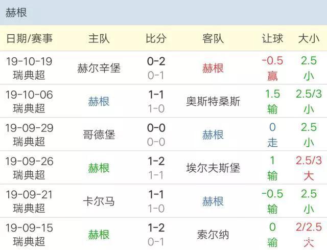 欧赔分析经典教程视频,最简单的欧赔技巧