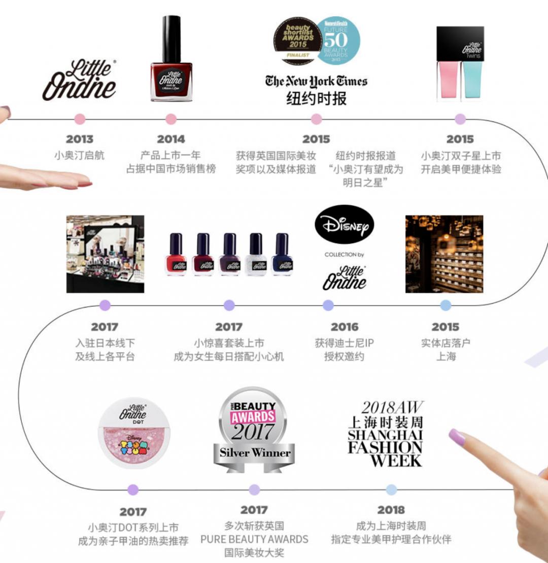 小奥汀美妆,小奥汀美妆教学