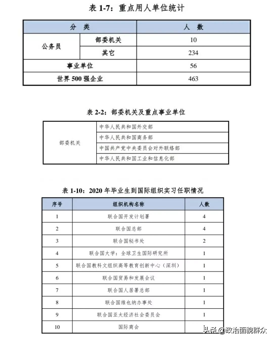 2024广外能进第二批双一流,就业前景好的双一流大学排名前十