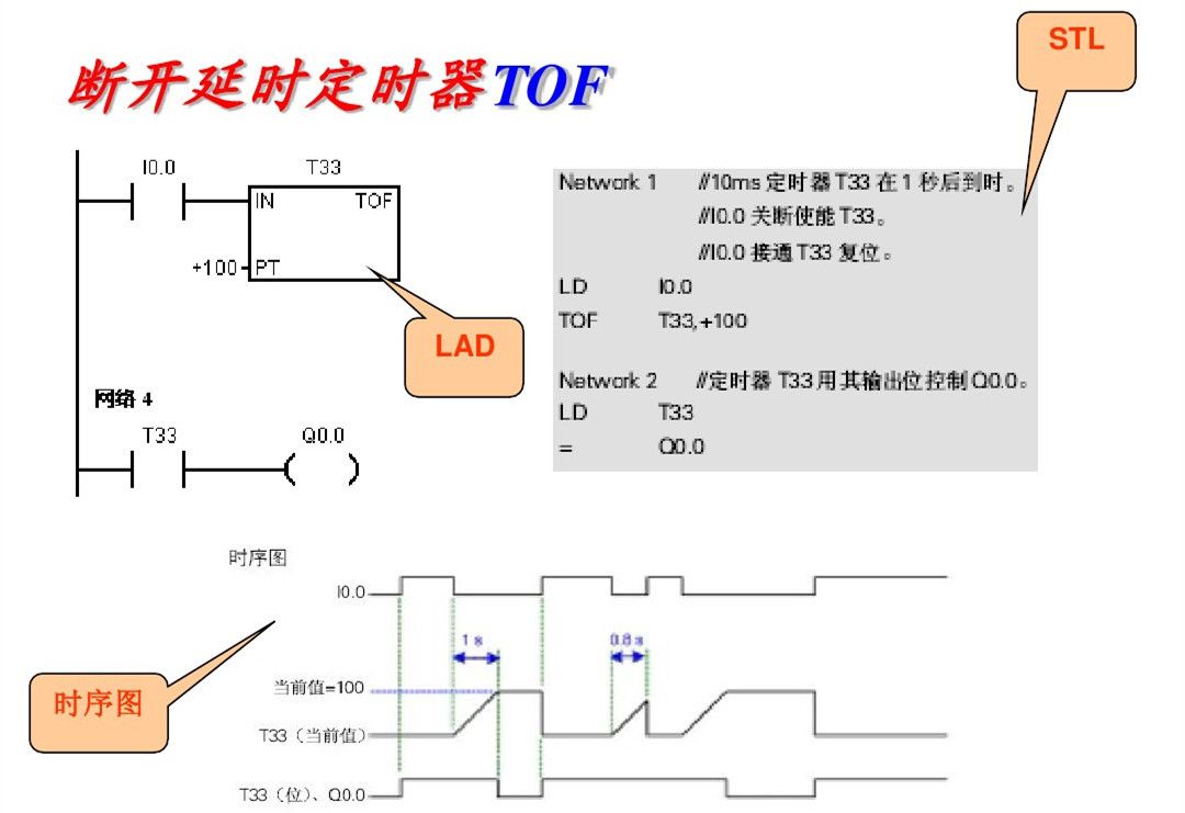 零基础怎么快速学习西门子plc,西门子plc从零开始学教程