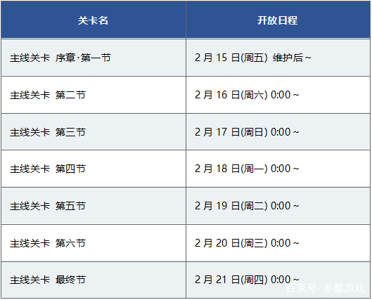 达芬奇赝作活动攻略,fgo达芬奇赝作活动攻略