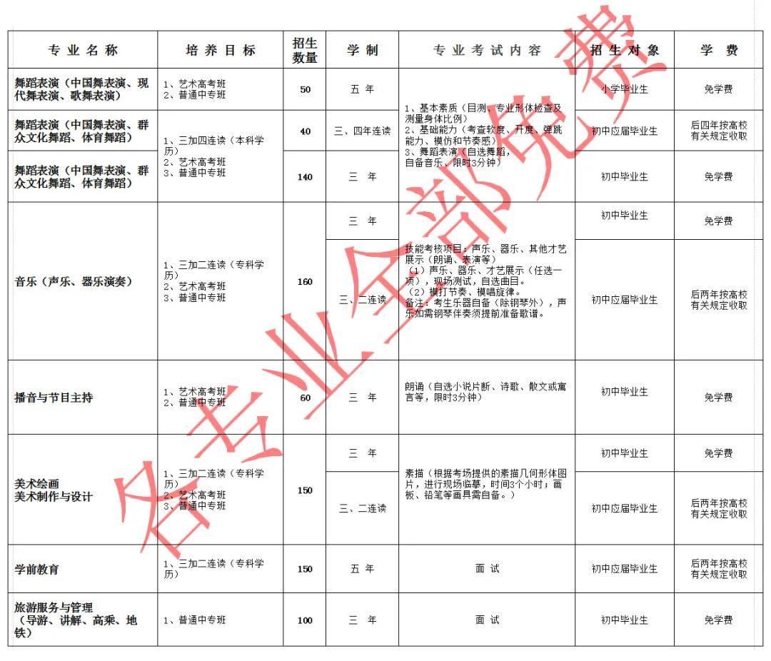 临沂艺术学校2023年招生简章,2022临沂艺术学校招生简章