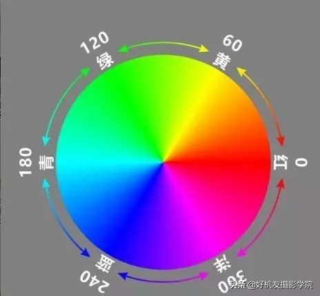 照片灰蒙蒙的怎么拍,照片灰蒙蒙的怎么变清新