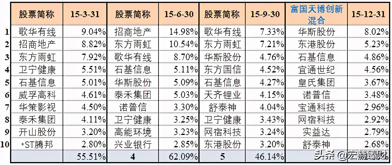 毕天宇同时管理多少只基金,毕天宇基金经理过往业绩