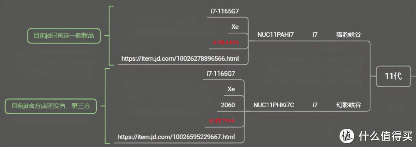一文读懂英特尔nuc系列迷你电脑,英特尔nucx15笔记本电脑i7-11800h