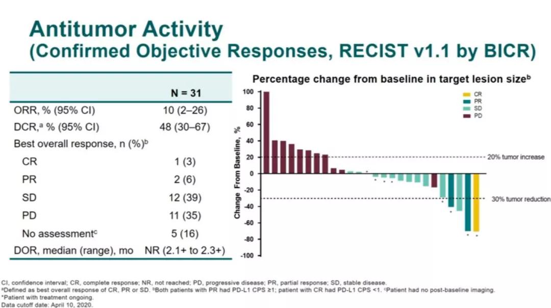 陈凛教授,胃癌靶向和免疫治疗哪个效果好