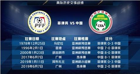 菲律宾预赛关键大胜国足,菲律宾爆冷战胜新西兰