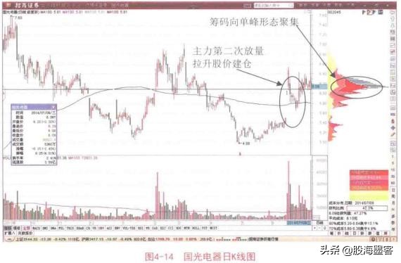 一顶级交易员说破*家庄**洗盘的套路：你不割它就不涨，散户真玩不过