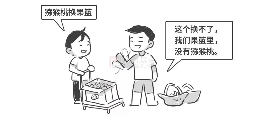 股票认购etf,投资者认购etf时需要什么