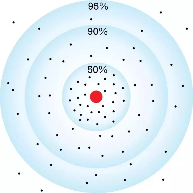 物理大师的困惑：概率从何而来？|赛先生