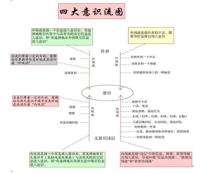 天才都具备哪些基本要素,天才的基本法则是什么