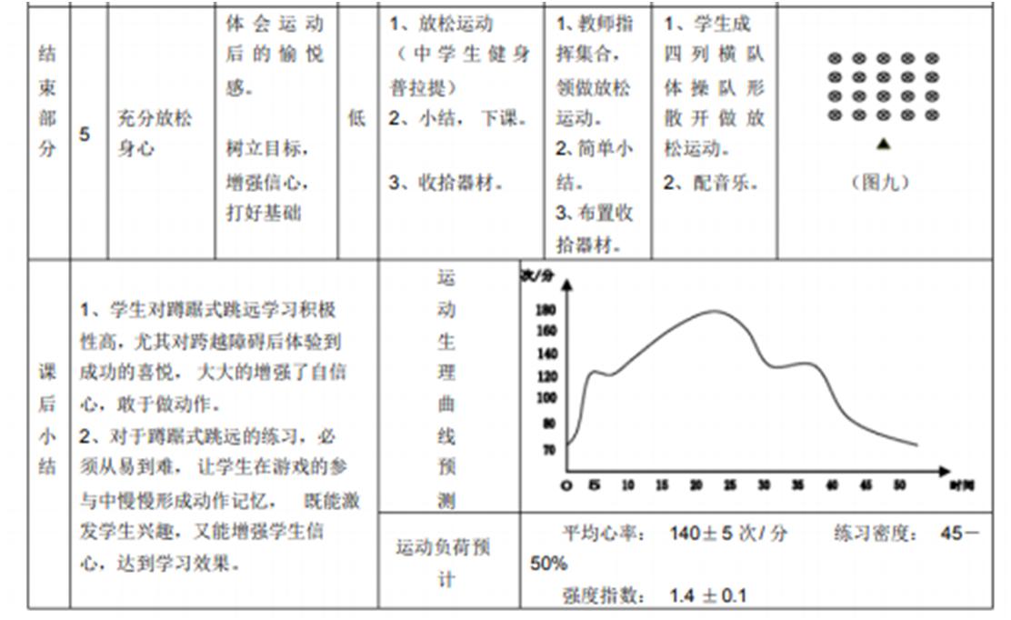 蹲踞式跳远优秀教案,小学三年级体育蹲踞式跳远教案