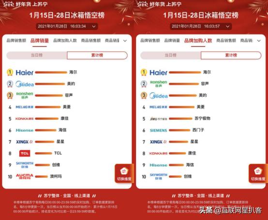 苏宁电器促销活动海尔风冷冰箱,海尔冰箱双12爆款第一名