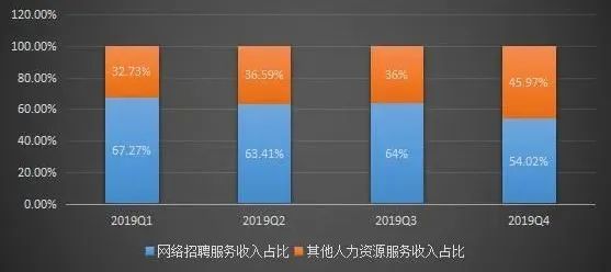 前程无忧的风险,前程无忧要求太高怎么办