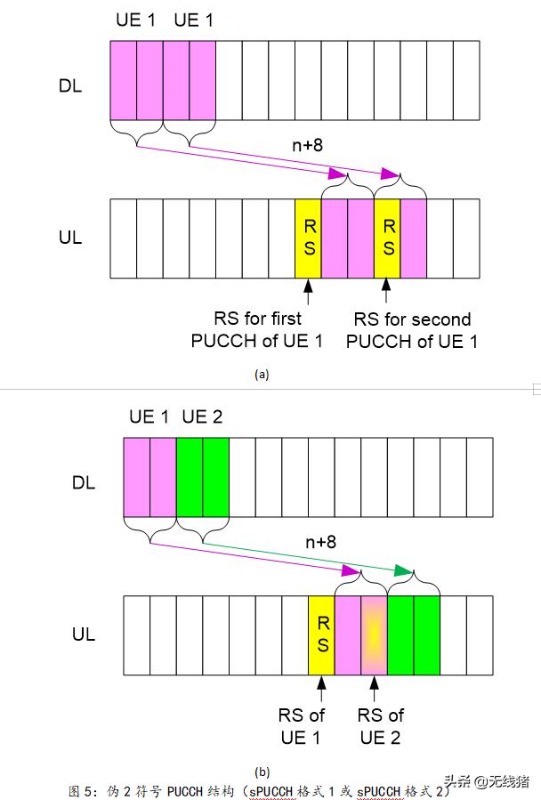 5g短码和长码,5g实现网络容量与频谱提升方法