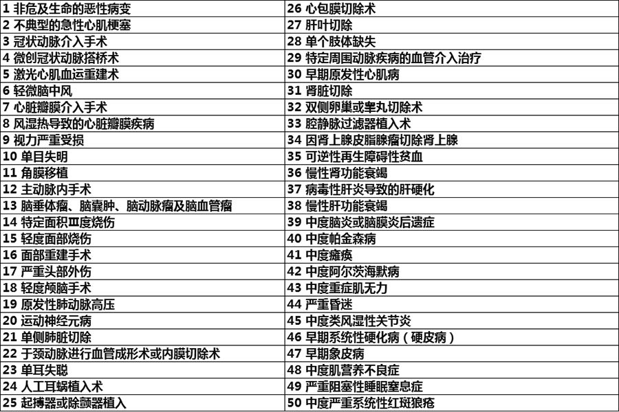 少儿超能宝两全险3.0主险,少儿超能宝2.0两全险和重疾险