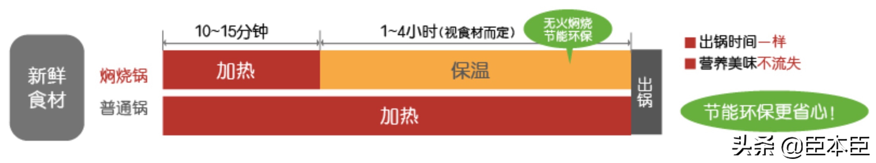 鐒栫儳鏂欑悊澶у閲忕剸鐑ч攨,鐒栫儳澹剁剸鐑ч攨