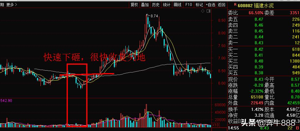 认清洗盘的套路把握投资机会,主力不停的挂压单是出货还是洗盘
