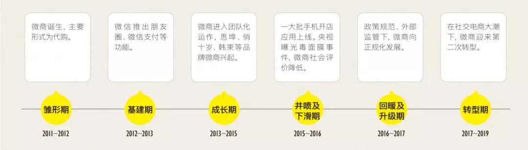 电商直播销售类别排名前十,2023电商直播带货类目产品数据