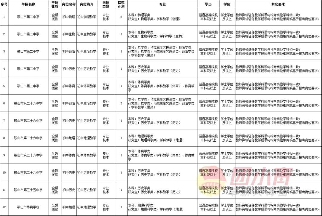 公开招聘335个岗位事业单位,事业单位招聘72名专业技术人员
