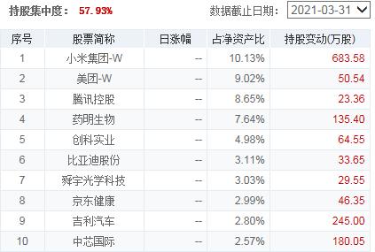 基金大盘冲高回落止步,基金反弹底部反弹15%如何操作