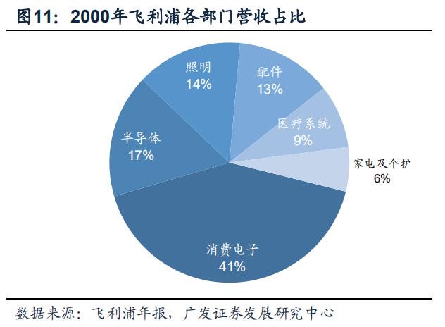 philips椋炲埄娴﹀皬瀹剁數,鐓ф槑鍋ュ悍绉戞妧