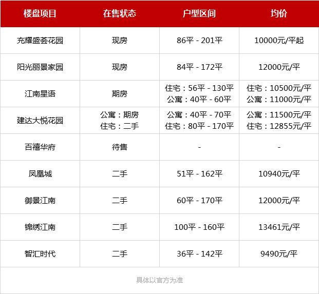今年值不值得入手的房,上学买学区房刚需买房看配套