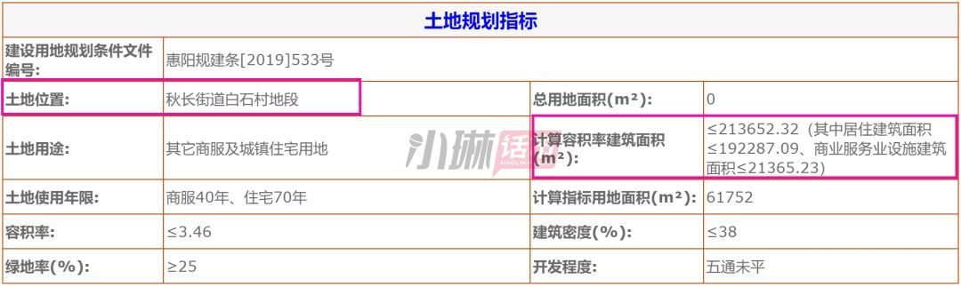 惠州成交2宗热门区域商住地,惠州五一楼市回暖