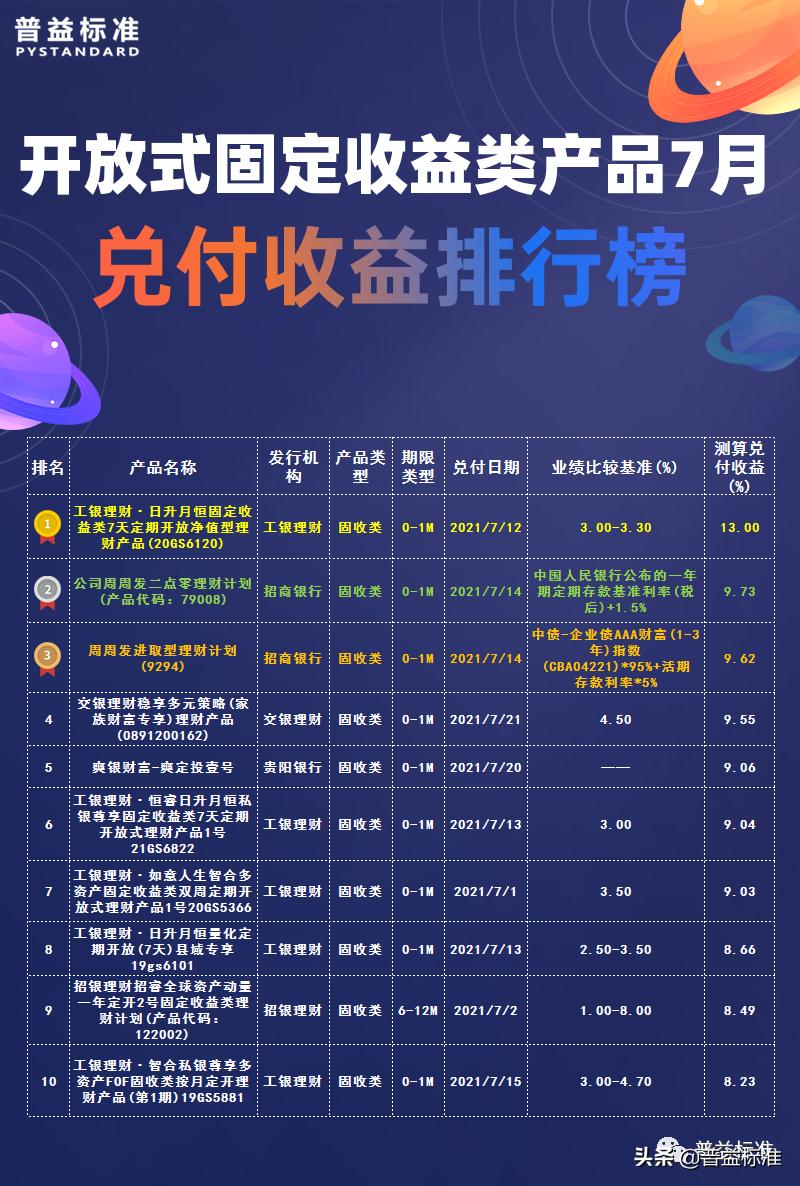 八大银行理财产品收益排名,所有银行理财产品收益排行榜