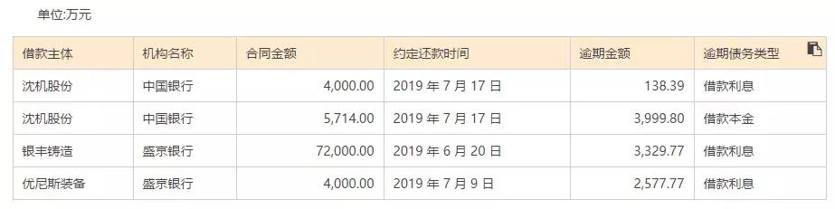 濒临退市连年亏损,4年亏损退市