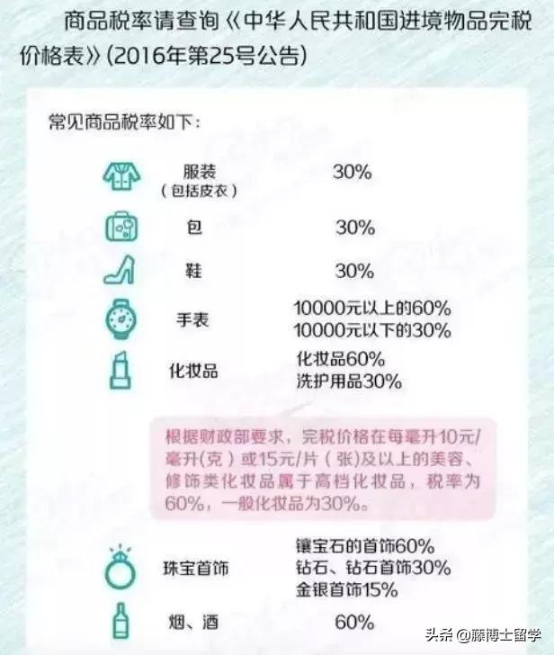 中国海关禁止带回国的物品清单,中国海关严查进口食品安全