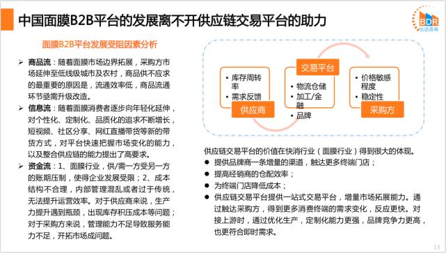 面膜行业竞争者分析,中国面膜市场规模