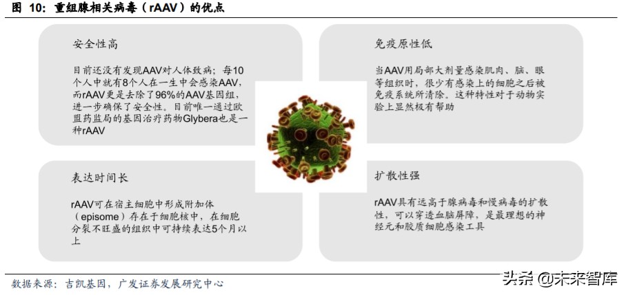 基因与细胞治疗行业痛点,细胞与基因治疗市场规模
