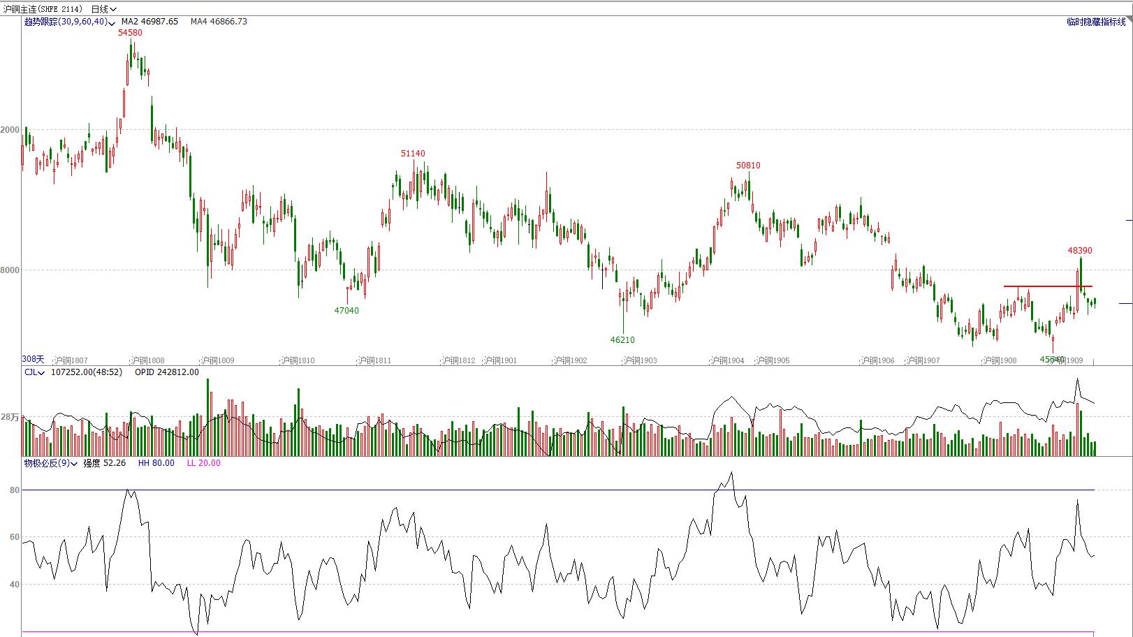 期货4月8日交易策略分析,期市顺盈