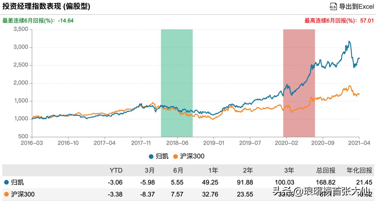 2023晨星基金评级及排名,晨星评级五星的基金有哪些