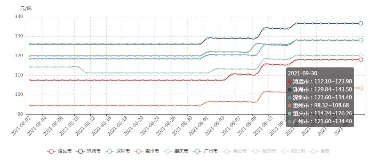砂石价格行情最新报价广东,广东砂石价格最新行情