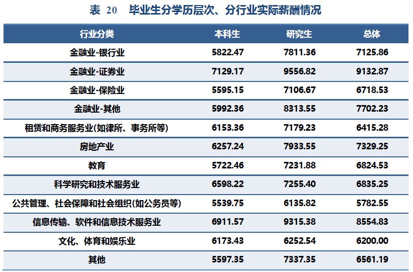 两财一贸学硕,两财一贸上研究生学费是多少啊