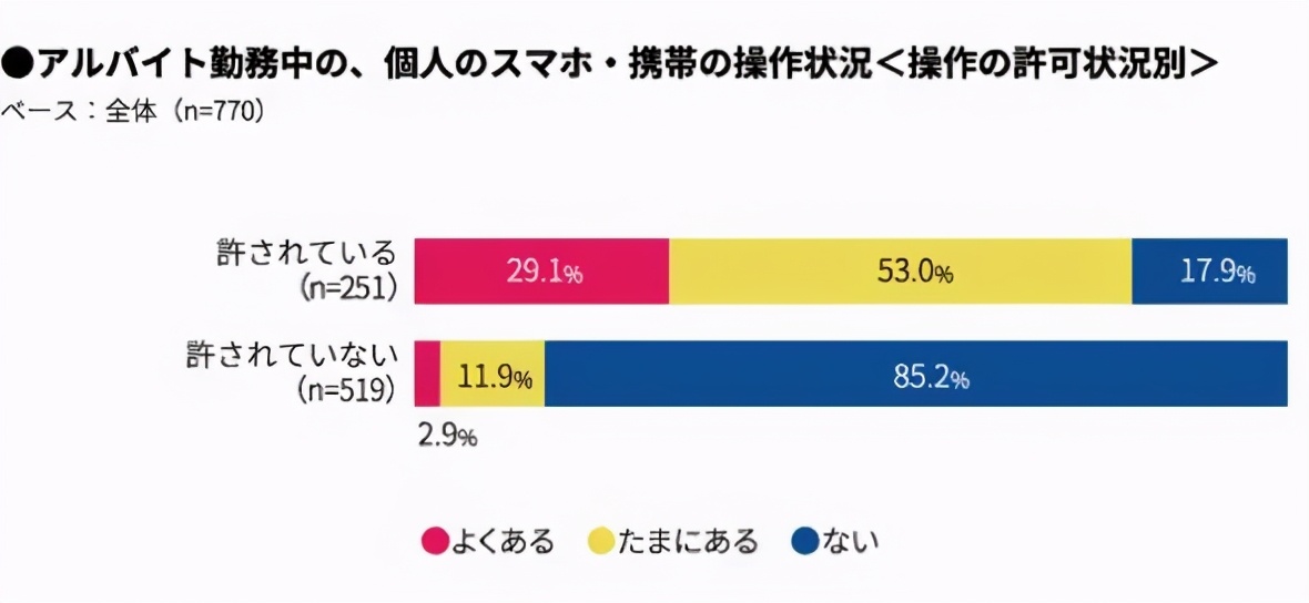 日本大阪咖喱店,日本东京咖喱店