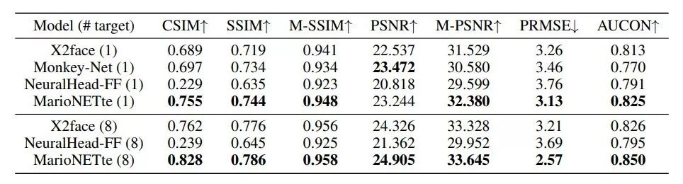 附身马云、恶搞特朗普,AI新应用助你上演大咖模仿秀