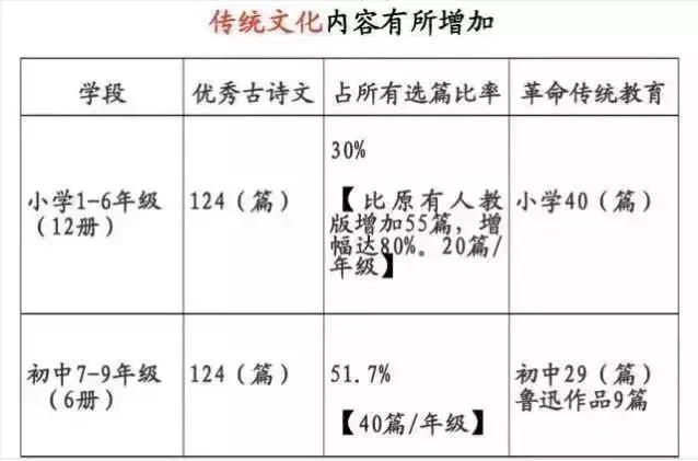 天津中小学新生注意！开学后这三科将全部启用新教材