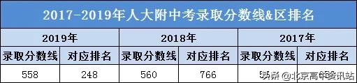 人大附是面向全国招生吗,人大招生简章解读