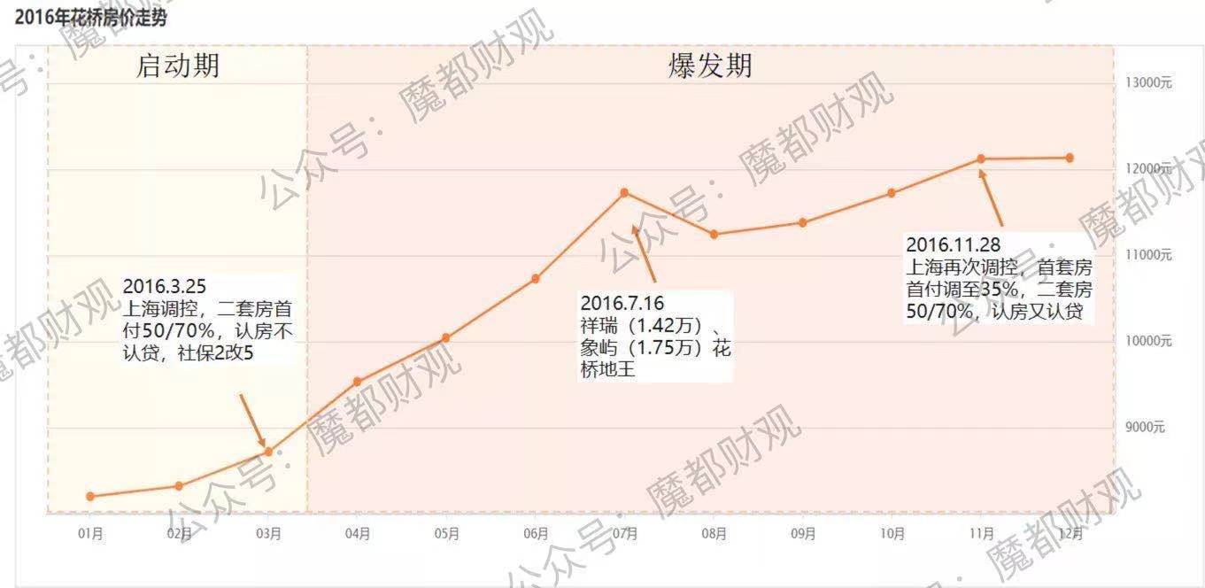 这阵子，昆山花桥又被大家猛烈*攻围**了