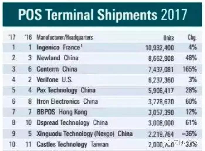 海信扫地机器人销量第一名,海信电视销量第一是真的吗