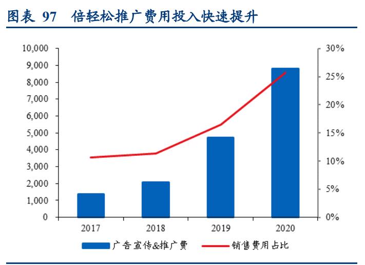 倍轻松肩颈按摩仪开箱,倍轻松按摩仪说明书
